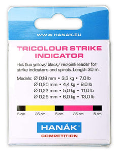 Hanak TriColor Indicator